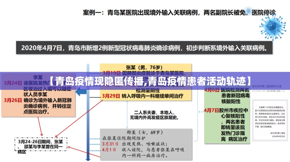 【青岛疫情现隐匿传播,青岛疫情患者活动轨迹】 【青岛疫情现隐匿传播,青岛疫情患者活动轨迹】
