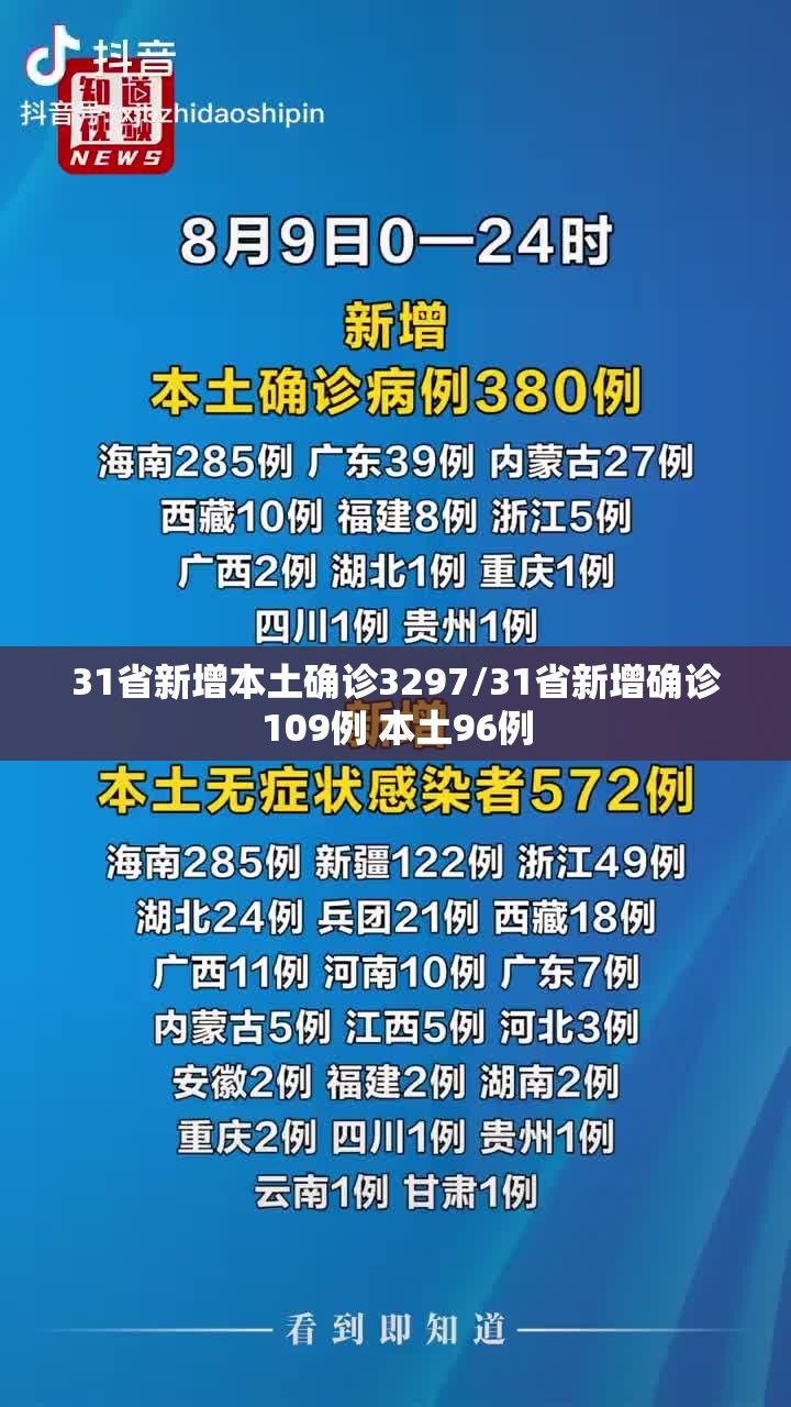 31省新增本土确诊3297/31省新增确诊109例 本土96例 31省新增本土确诊3297/31省新增确诊109例 本土96例