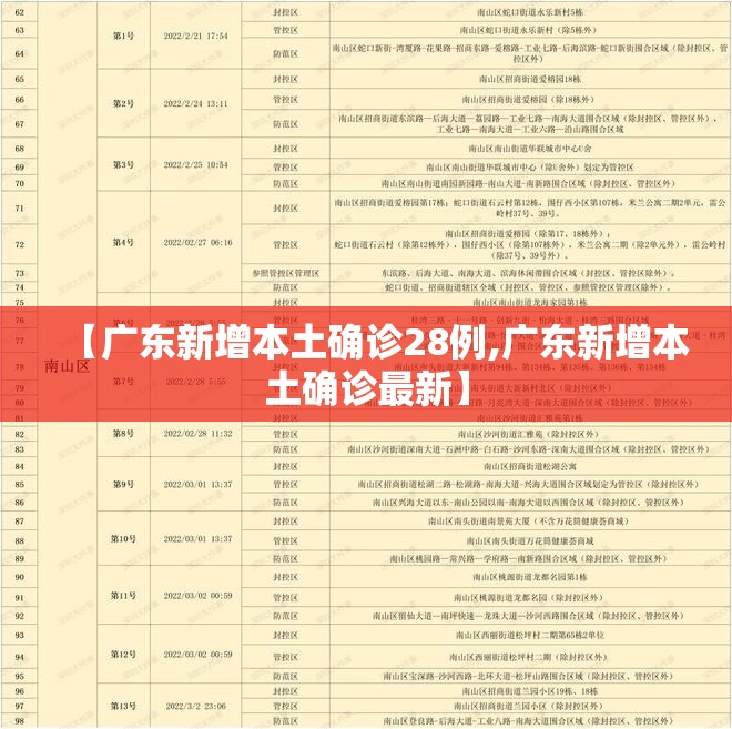 【广东新增本土确诊28例,广东新增本土确诊最新】 【广东新增本土确诊28例,广东新增本土确诊最新】