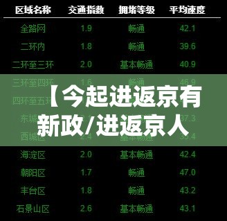 【今起进返京有新政/进返京人员】