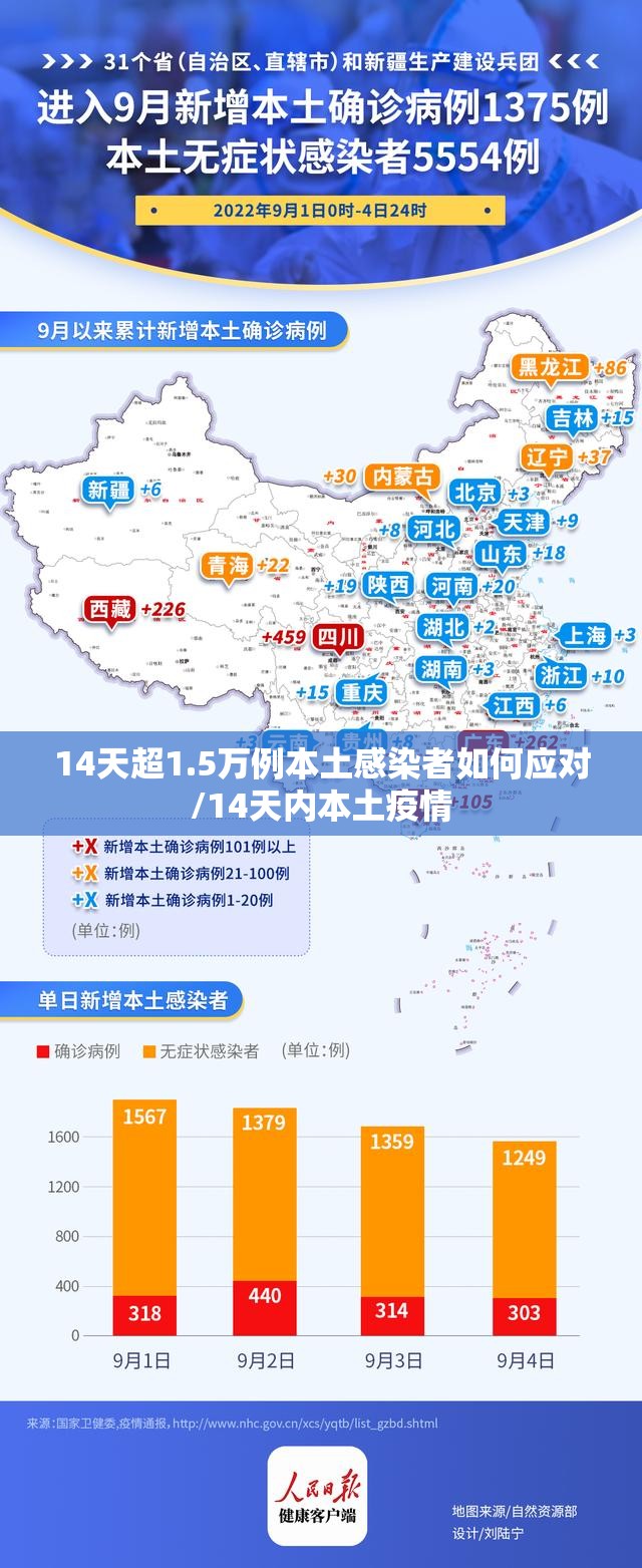 14天超1.5万例本土感染者如何应对/14天内本土疫情