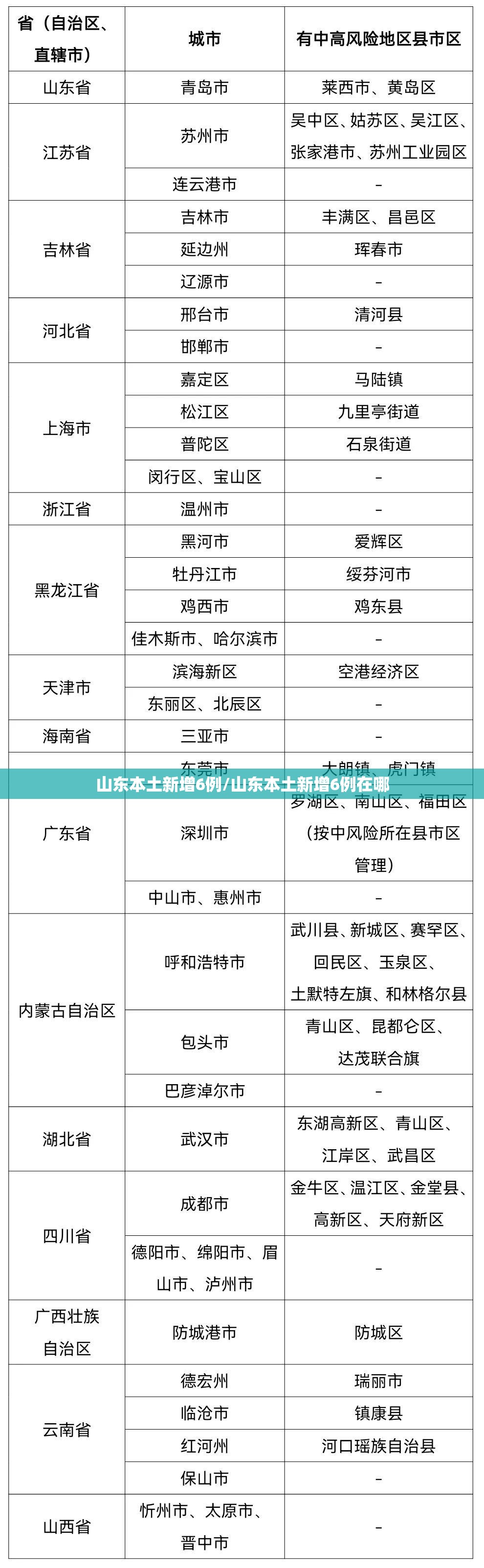 山东本土新增6例/山东本土新增6例在哪 山东本土新增6例/山东本土新增6例在哪