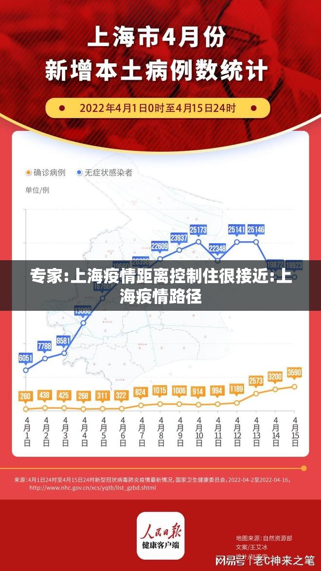专家:上海疫情距离控制住很接近:上海疫情路径 专家:上海疫情距离控制住很接近:上海疫情路径