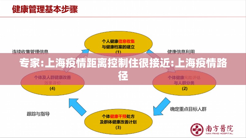 专家:上海疫情距离控制住很接近:上海疫情路径 专家:上海疫情距离控制住很接近:上海疫情路径