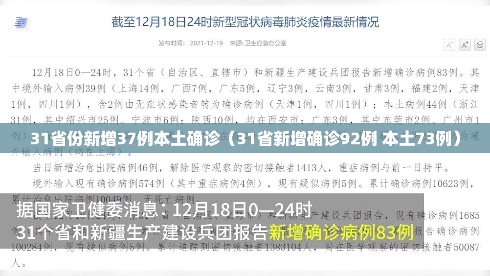 31省份新增37例本土确诊(31省新增确诊92例 本土73例) 31省份新增37例本土确诊(31省新增确诊92例 本土73例)