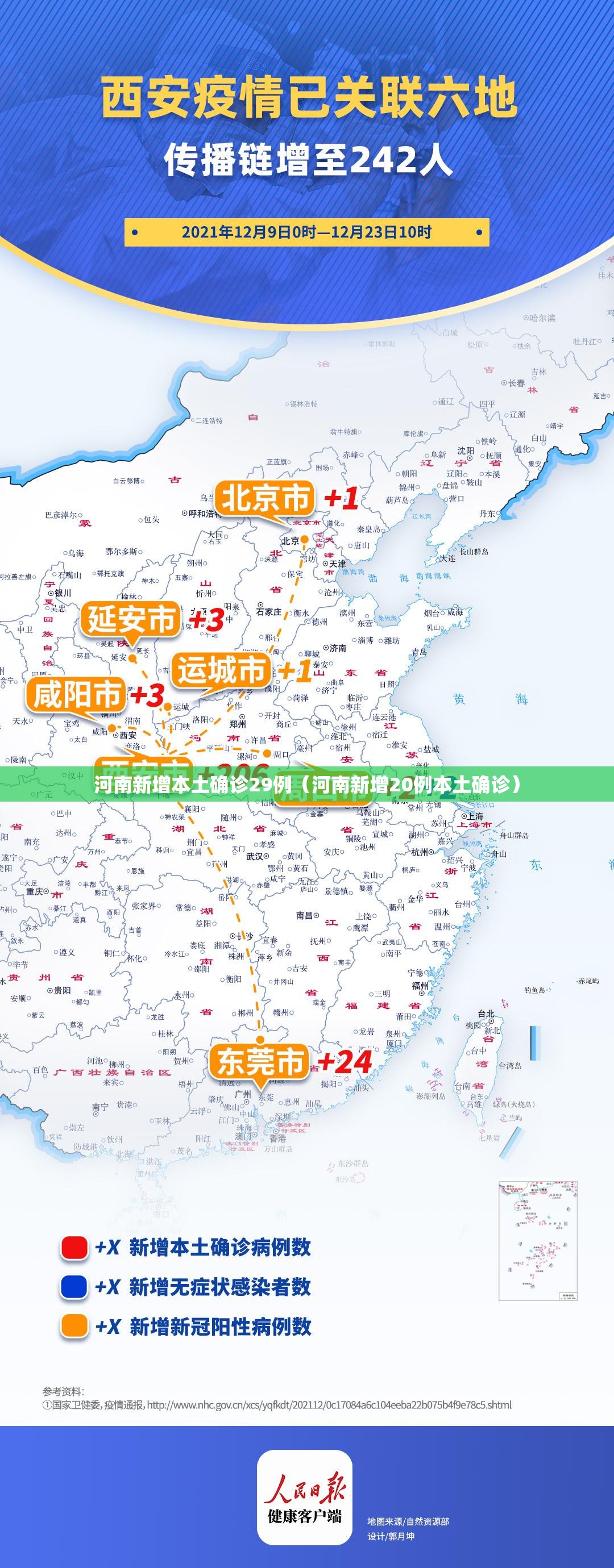 河南新增本土确诊29例(河南新增20例本土确诊) 河南新增本土确诊29例(河南新增20例本土确诊)