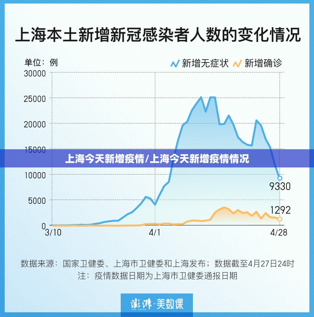 上海今天新增疫情/上海今天新增疫情情况 上海今天新增疫情/上海今天新增疫情情况
