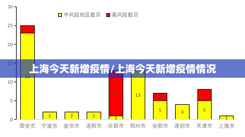 上海今天新增疫情/上海今天新增疫情情况 上海今天新增疫情/上海今天新增疫情情况