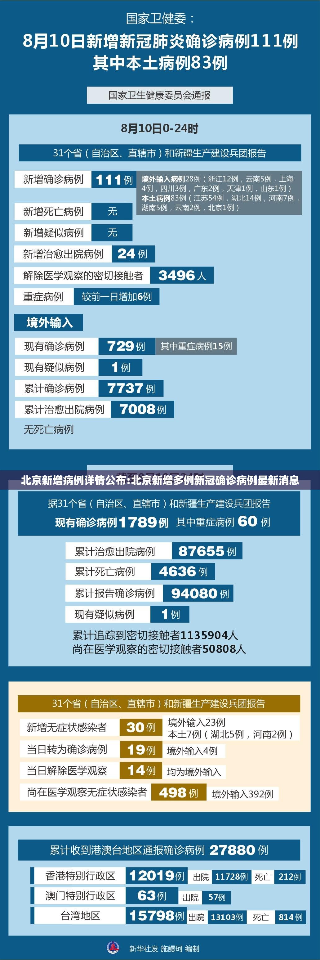 北京新增病例详情公布:北京新增多例新冠确诊病例最新消息