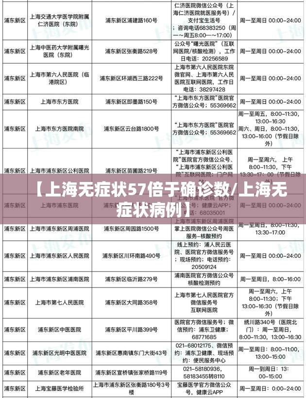 【上海无症状57倍于确诊数/上海无症状病例】