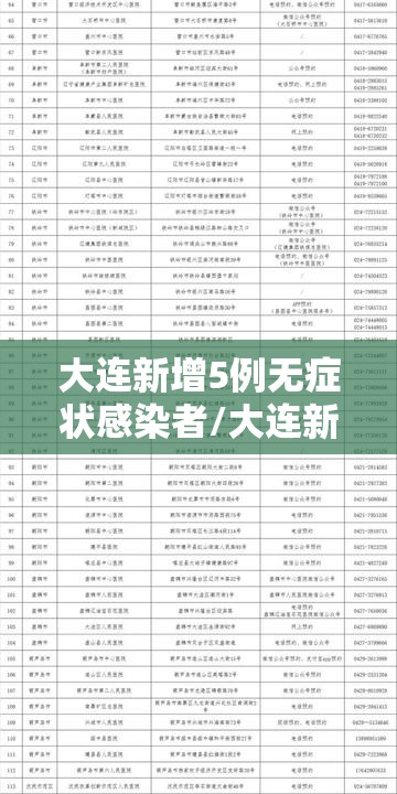 大连新增5例无症状感染者/大连新增5例无症状感染者在哪个区 大连新增5例无症状感染者/大连新增5例无症状感染者在哪个区