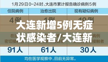 大连新增5例无症状感染者/大连新增5例无症状感染者在哪个区 大连新增5例无症状感染者/大连新增5例无症状感染者在哪个区