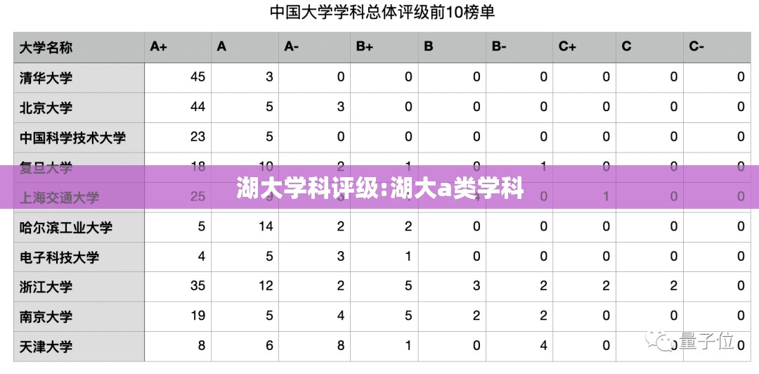 湖大学科评级:湖大a类学科