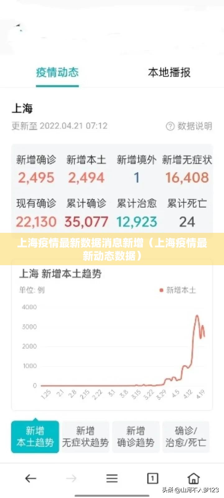 上海疫情最新数据消息新增（上海疫情最新动态数据）