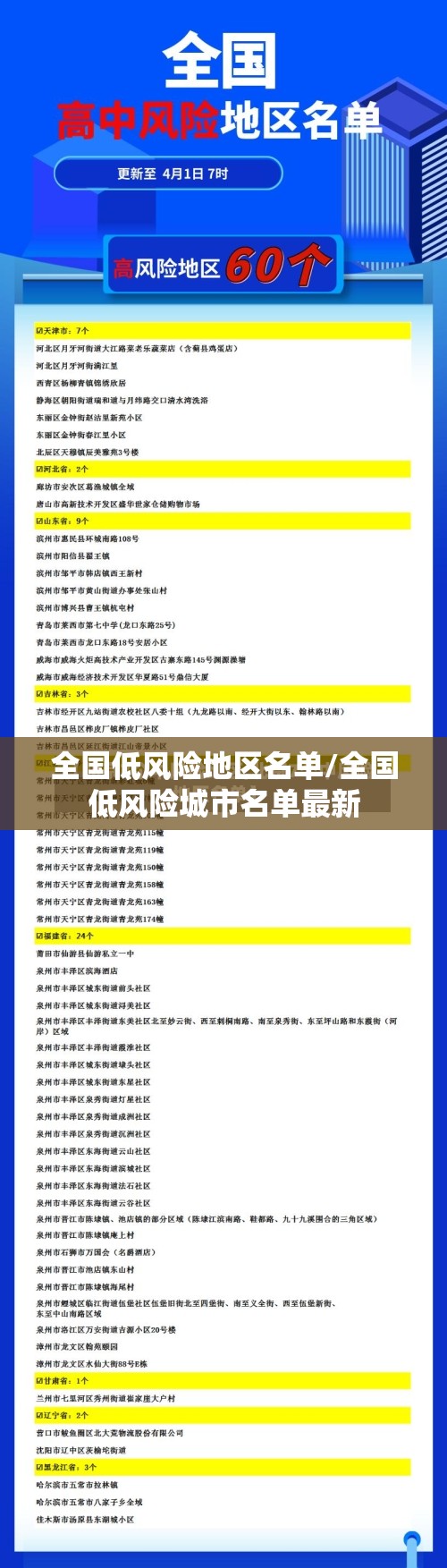 全国低风险地区名单/全国低风险城市名单最新