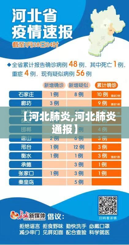 【河北肺炎,河北肺炎通报】 【河北肺炎,河北肺炎通报】