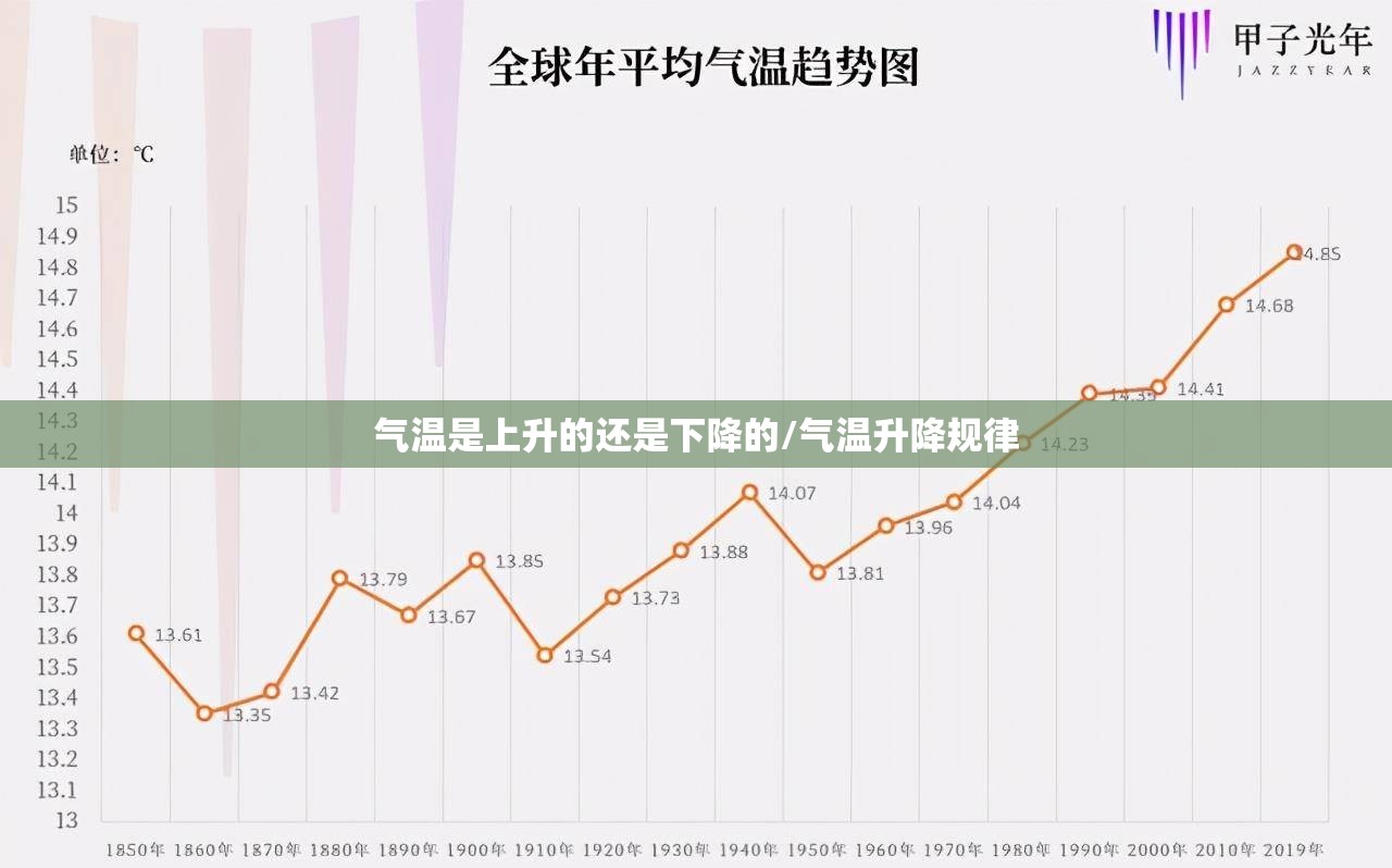 气温是上升的还是下降的/气温升降规律
