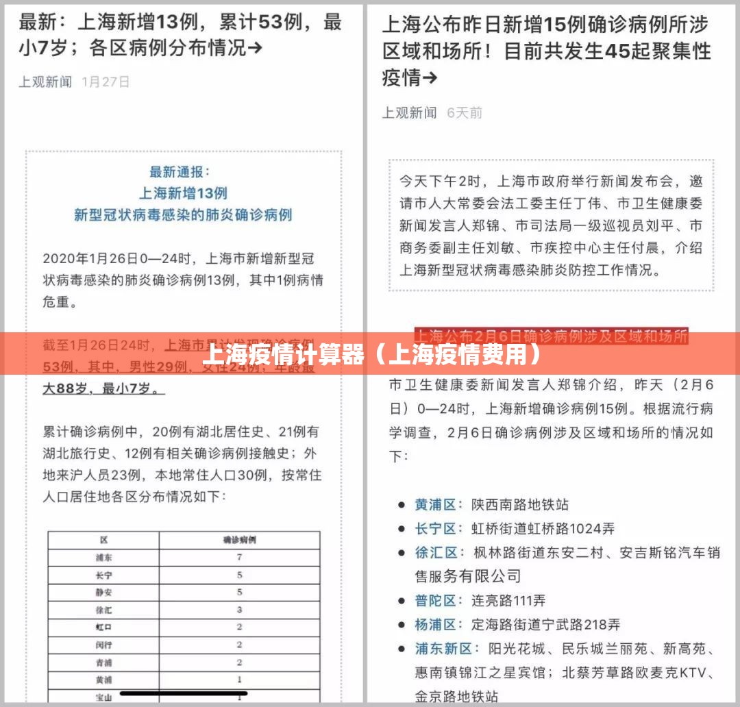 上海疫情计算器(上海疫情费用) 上海疫情计算器(上海疫情费用)