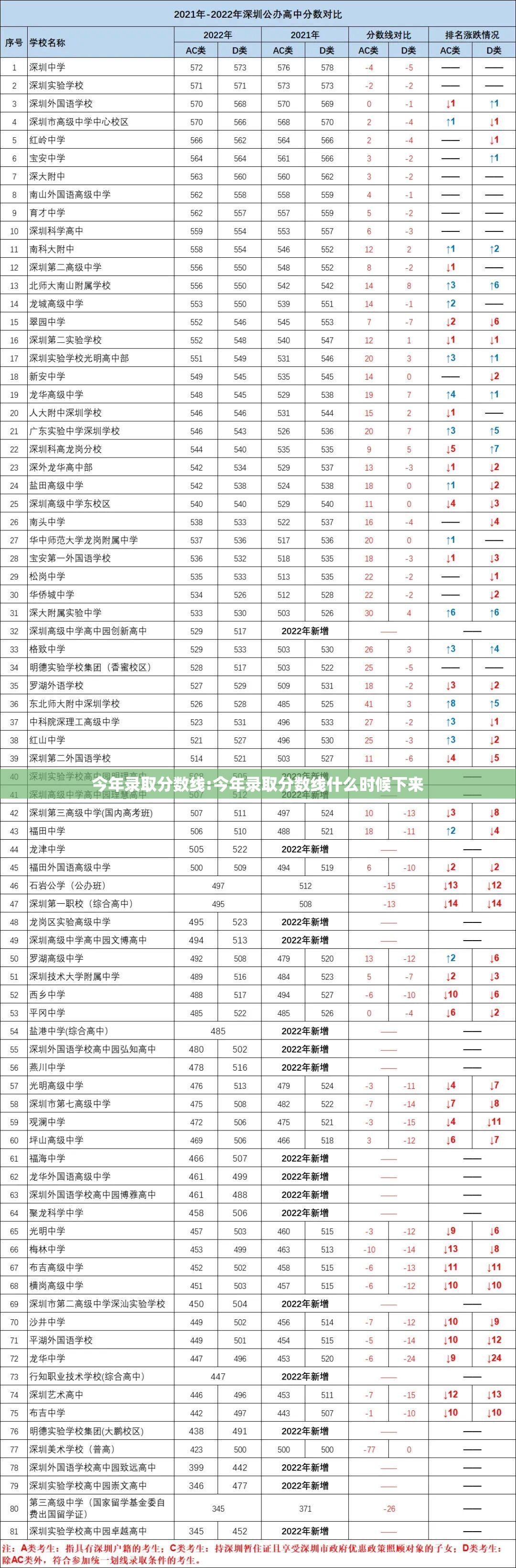 今年录取分数线:今年录取分数线什么时候下来 今年录取分数线:今年录取分数线什么时候下来