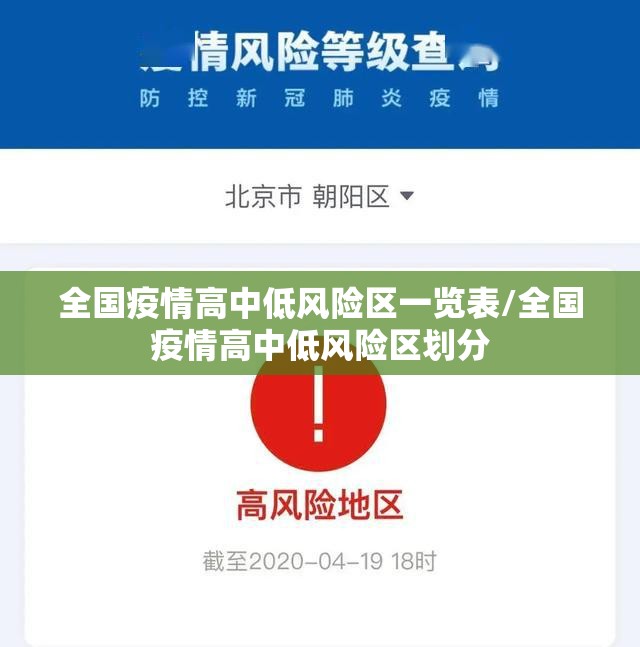 全国疫情高中低风险区一览表/全国疫情高中低风险区划分 全国疫情高中低风险区一览表/全国疫情高中低风险区划分
