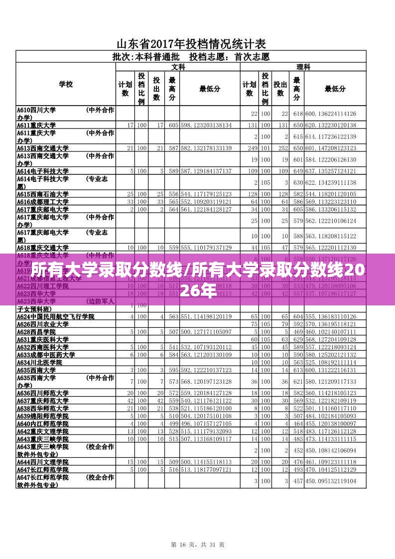 所有大学录取分数线/所有大学录取分数线2026年 所有大学录取分数线/所有大学录取分数线2026年