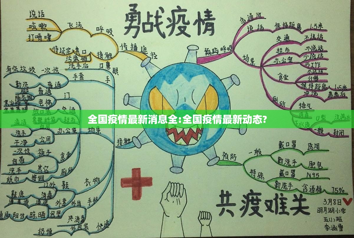 全国疫情最新消息全:全国疫情最新动态? 全国疫情最新消息全:全国疫情最新动态?