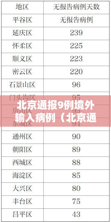 北京通报9例境外输入病例（北京通报9例境外输入病例）