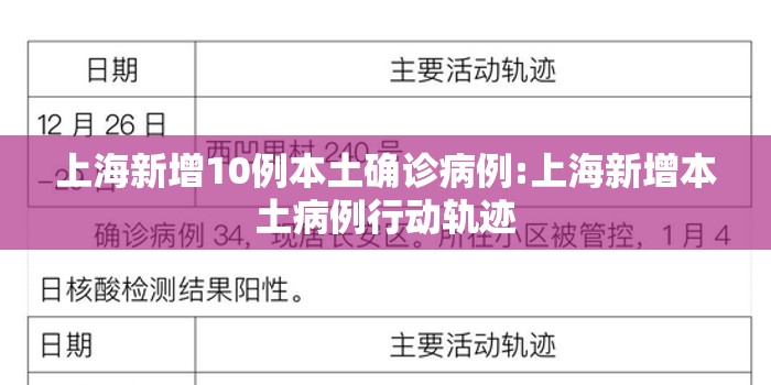 上海新增10例本土确诊病例:上海新增本土病例行动轨迹 上海新增10例本土确诊病例:上海新增本土病例行动轨迹