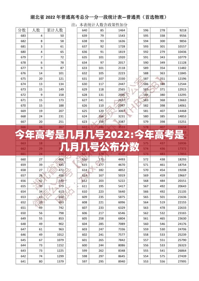 今年高考是几月几号2022:今年高考是几月几号公布分数