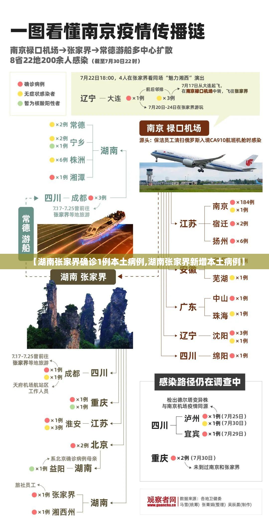【湖南张家界确诊1例本土病例,湖南张家界新增本土病例】