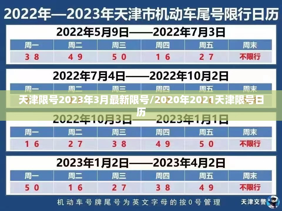 天津限号2023年3月最新限号/2020年2021天津限号日历