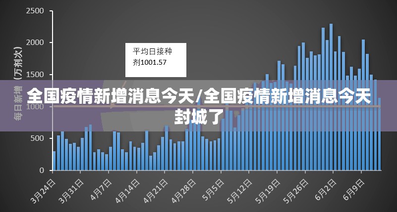 全国疫情新增消息今天/全国疫情新增消息今天封城了 全国疫情新增消息今天/全国疫情新增消息今天封城了