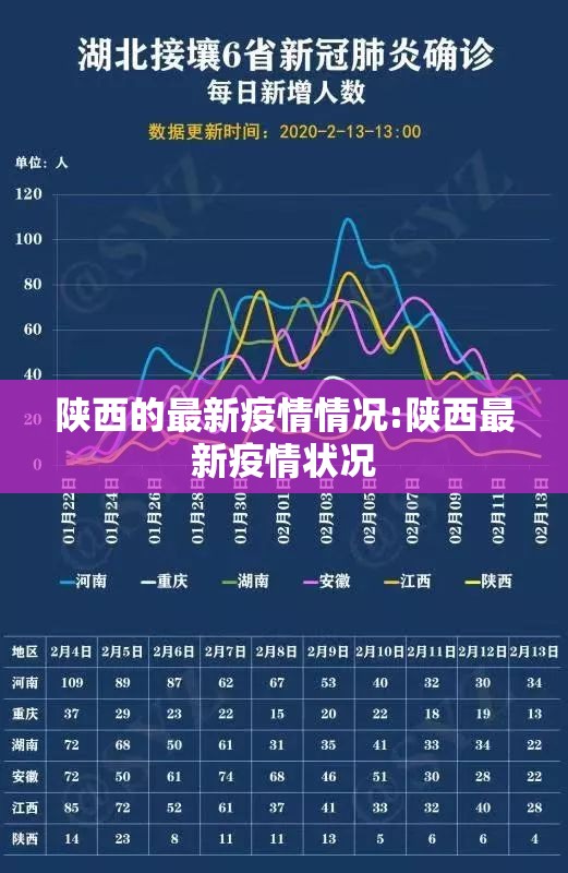 陕西的最新疫情情况:陕西最新疫情状况 陕西的最新疫情情况:陕西最新疫情状况