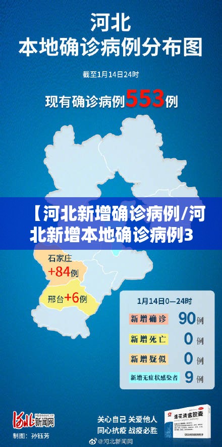 【河北新增确诊病例/河北新增本地确诊病例31例】