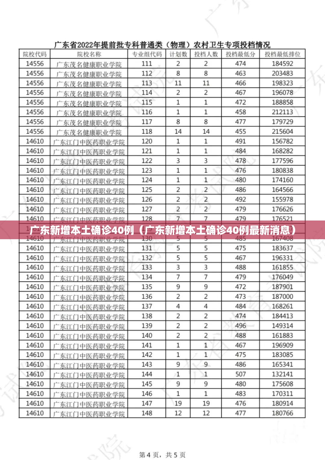 广东新增本土确诊40例(广东新增本土确诊40例最新消息) 广东新增本土确诊40例(广东新增本土确诊40例最新消息)