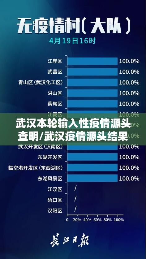 武汉本轮输入性疫情源头查明/武汉疫情源头结果公布 武汉本轮输入性疫情源头查明/武汉疫情源头结果公布
