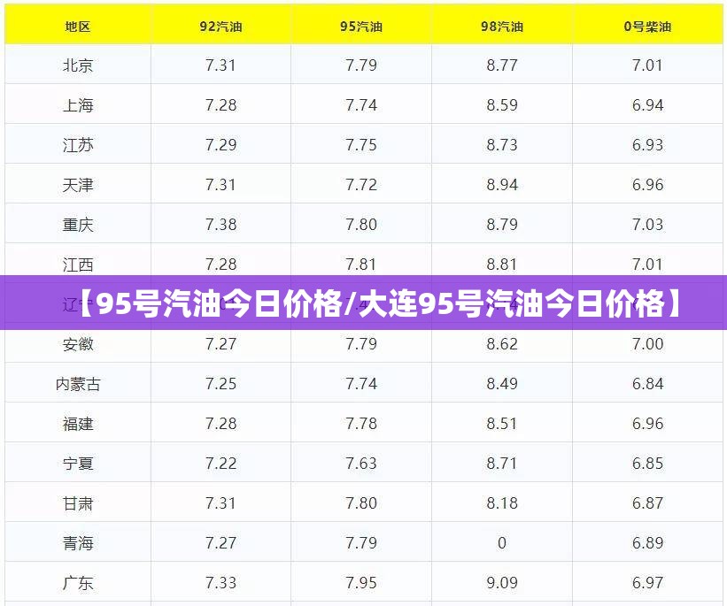 【95号汽油今日价格/大连95号汽油今日价格】