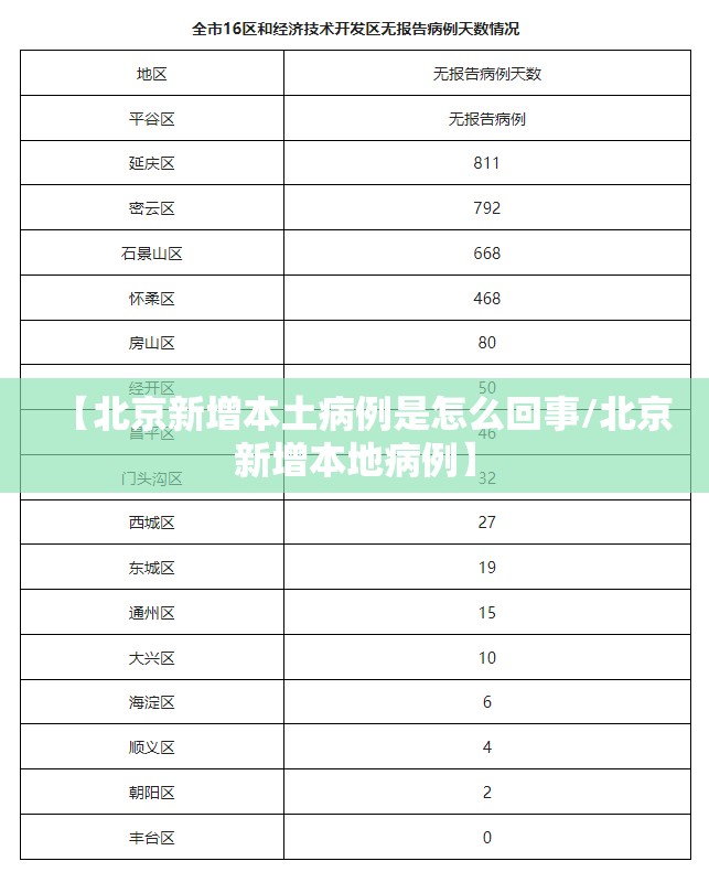 【北京新增本土病例是怎么回事/北京新增本地病例】 【北京新增本土病例是怎么回事/北京新增本地病例】