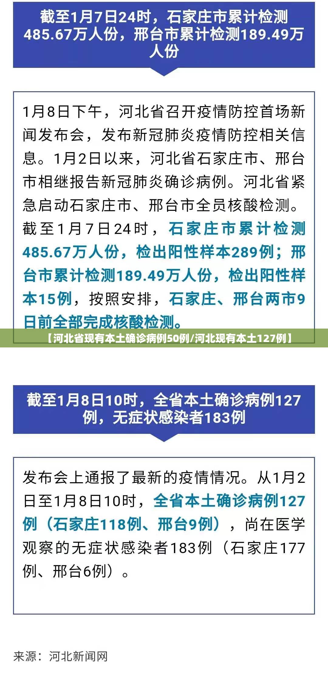 【河北省现有本土确诊病例50例/河北现有本土127例】 【河北省现有本土确诊病例50例/河北现有本土127例】
