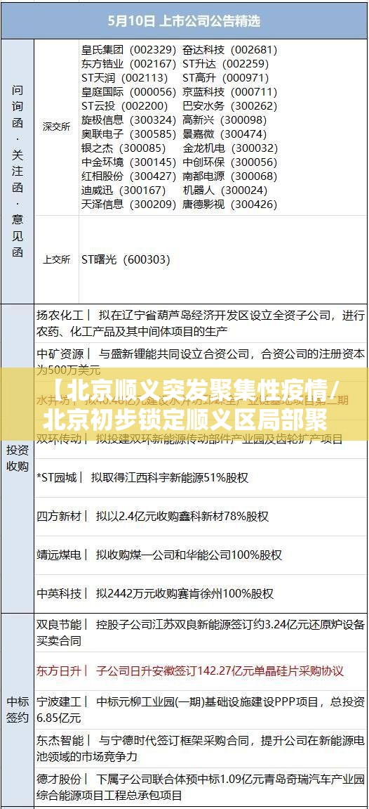 【北京顺义突发聚集性疫情/北京初步锁定顺义区局部聚集性疫情源头】