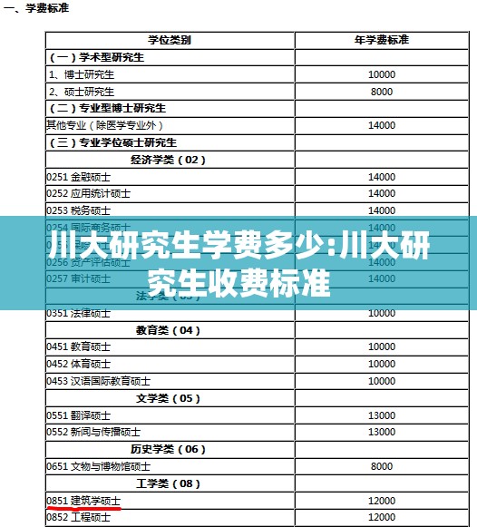川大研究生学费多少:川大研究生收费标准 川大研究生学费多少:川大研究生收费标准