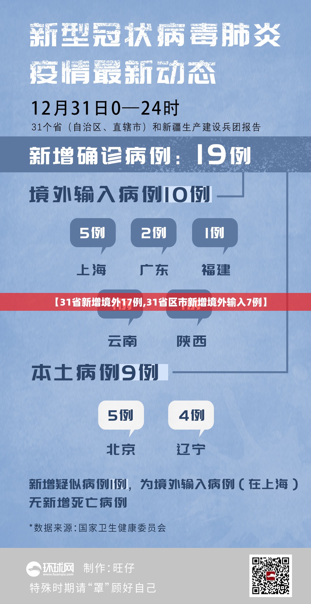 【31省新增境外17例,31省区市新增境外输入7例】 【31省新增境外17例,31省区市新增境外输入7例】