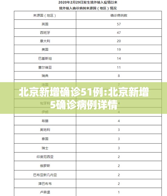 北京新增确诊51例:北京新增5确诊病例详情 北京新增确诊51例:北京新增5确诊病例详情