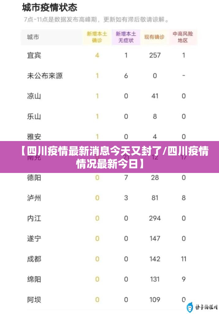 【四川疫情最新消息今天又封了/四川疫情情况最新今日】