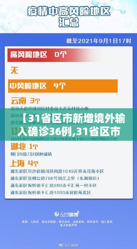 【31省区市新增境外输入确诊36例,31省区市新增境外输入确诊16例】