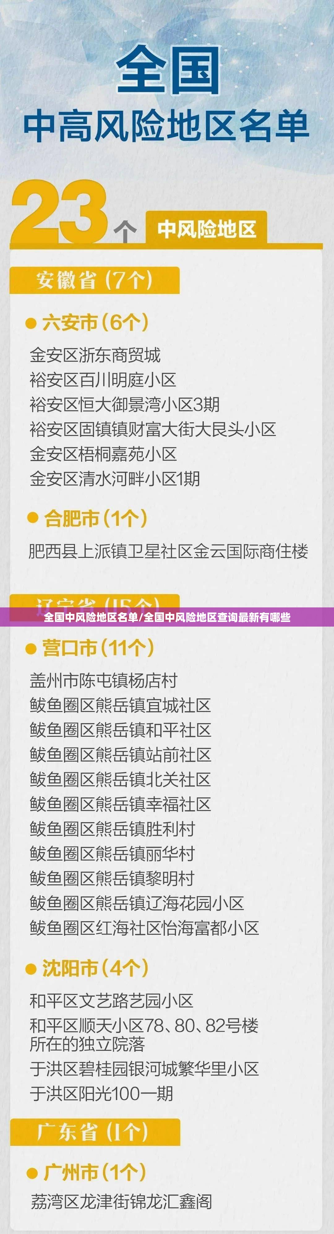 全国中风险地区名单/全国中风险地区查询最新有哪些 全国中风险地区名单/全国中风险地区查询最新有哪些