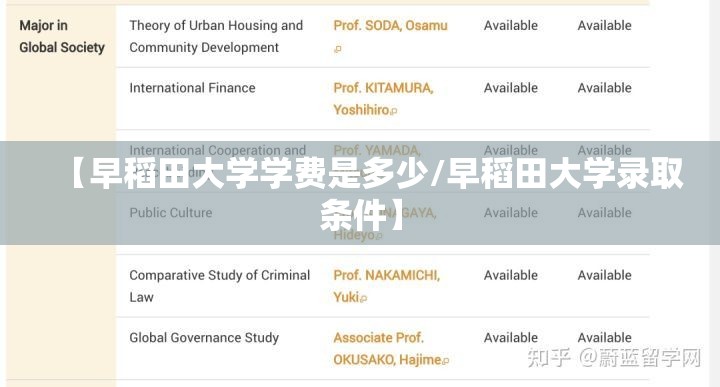 【早稻田大学学费是多少/早稻田大学录取条件】 【早稻田大学学费是多少/早稻田大学录取条件】