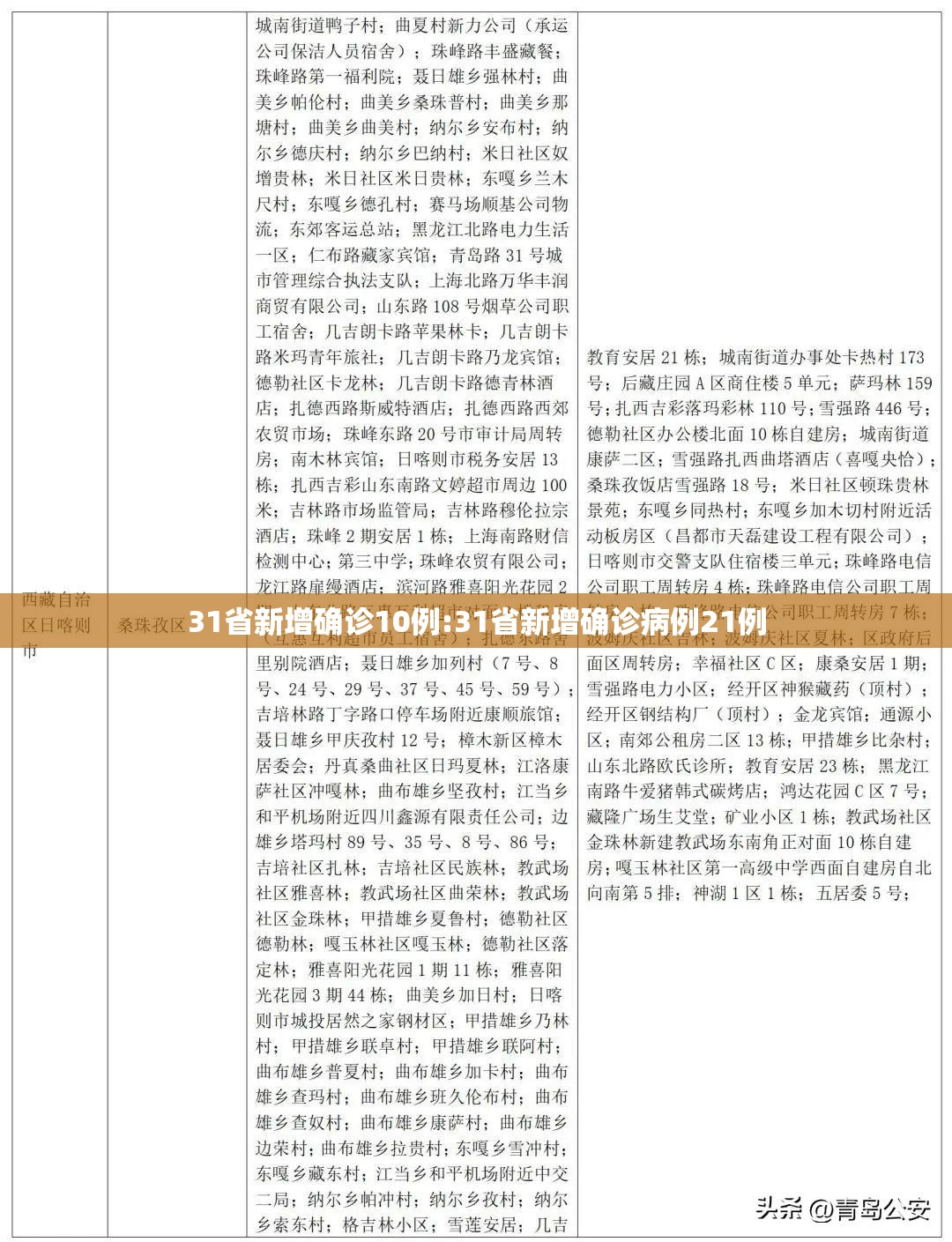 31省新增确诊10例:31省新增确诊病例21例 31省新增确诊10例:31省新增确诊病例21例