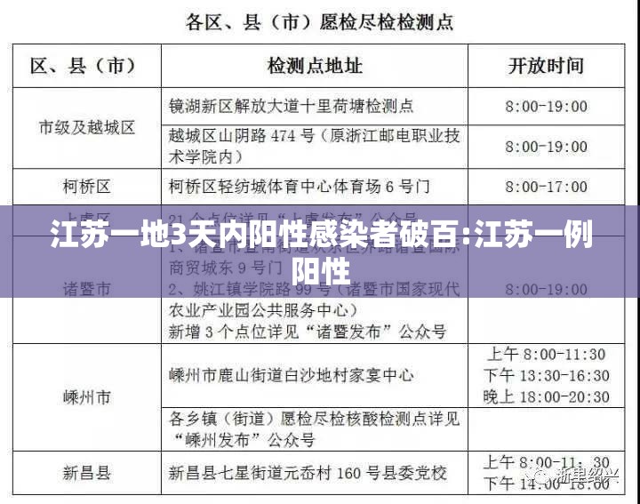 江苏一地3天内阳性感染者破百:江苏一例阳性 江苏一地3天内阳性感染者破百:江苏一例阳性