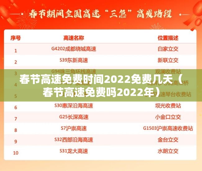春节高速免费时间2022免费几天(春节高速免费吗2022年) 春节高速免费时间2022免费几天(春节高速免费吗2022年)